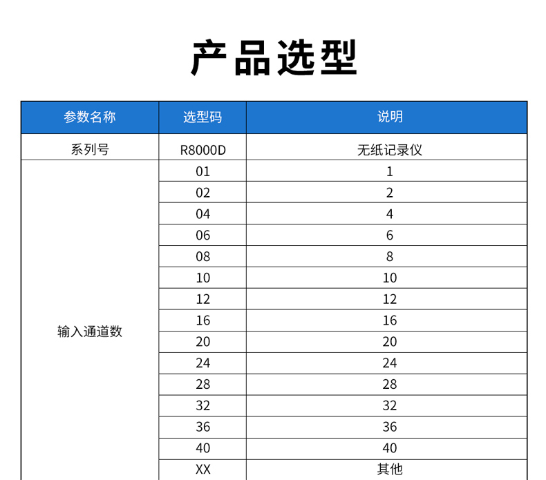 6、R8000D無紙記錄儀型譜表_01.jpg