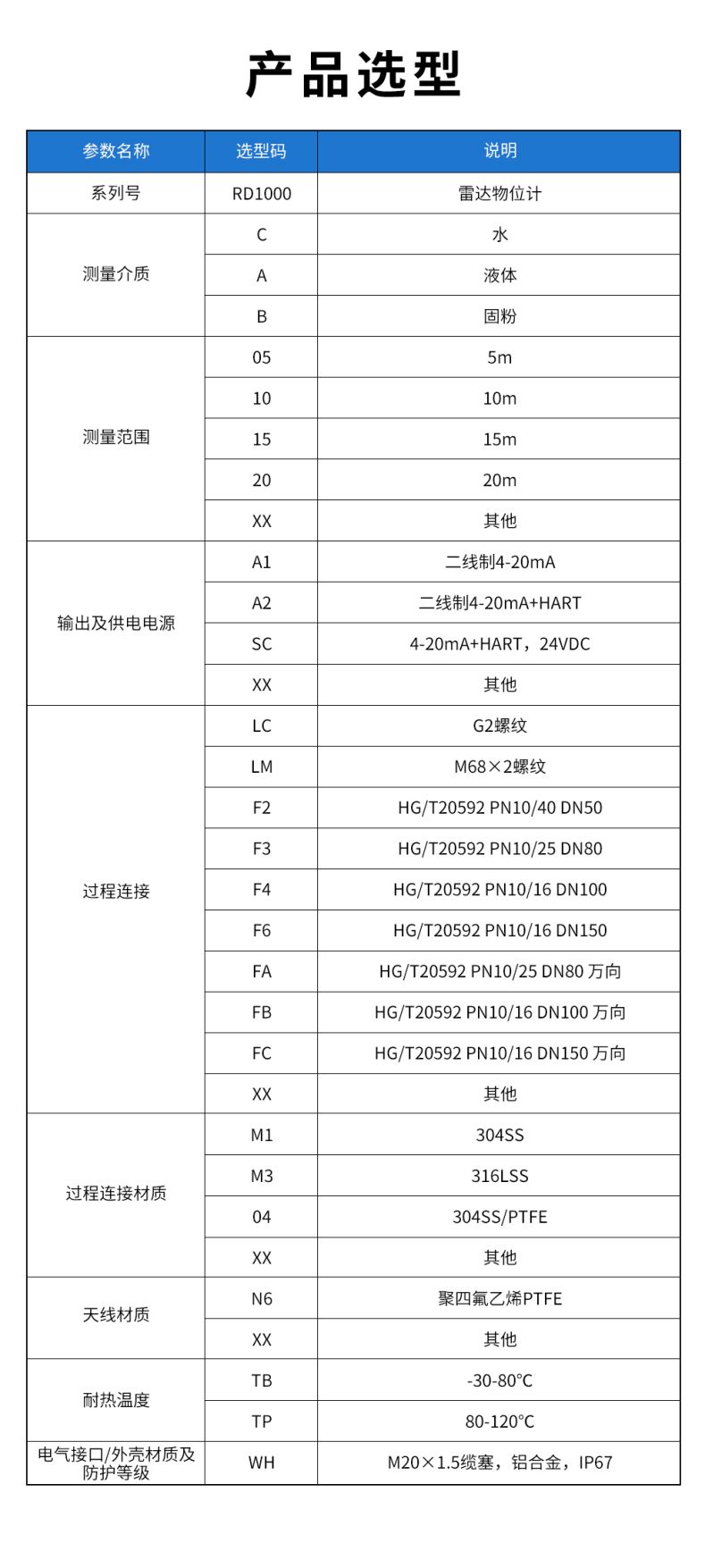 35、RD1000雷達(dá)物位計(jì).jpg