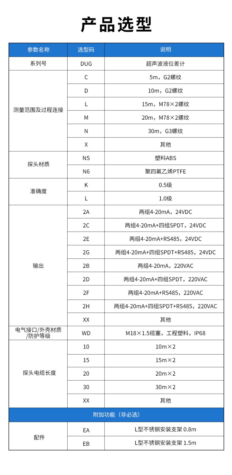 7、DUG超聲波液位差計.jpg