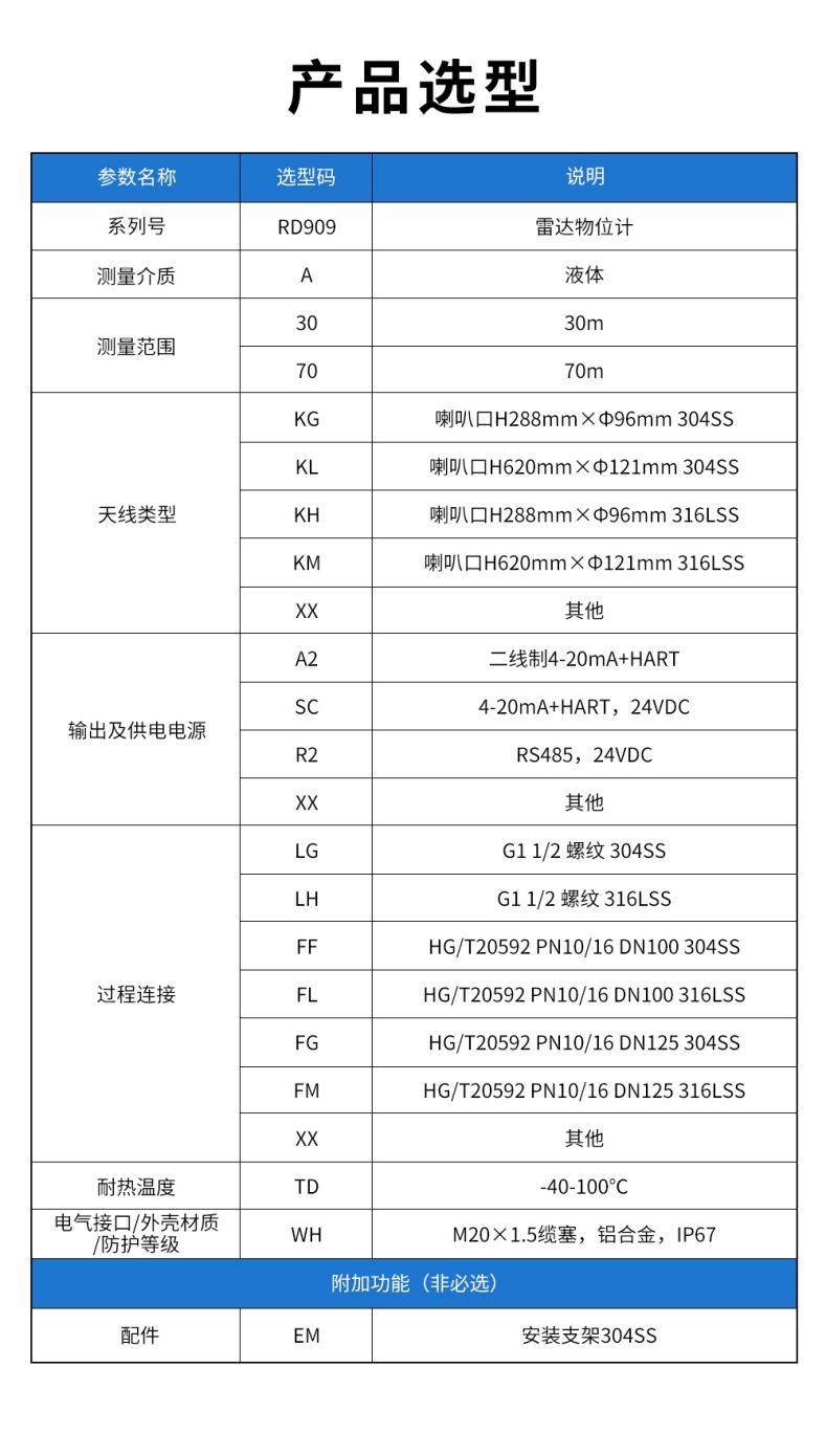 30、RD909雷達(dá)水位計.jpg