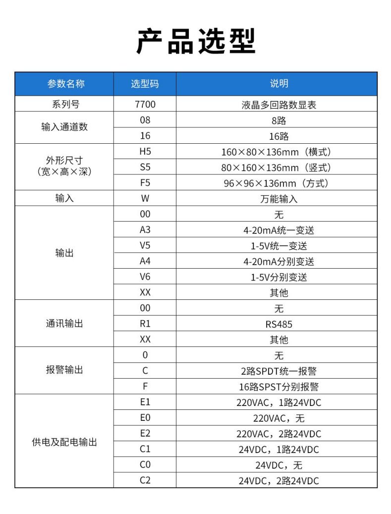 13、7700液晶多回路數(shù)顯表.jpg