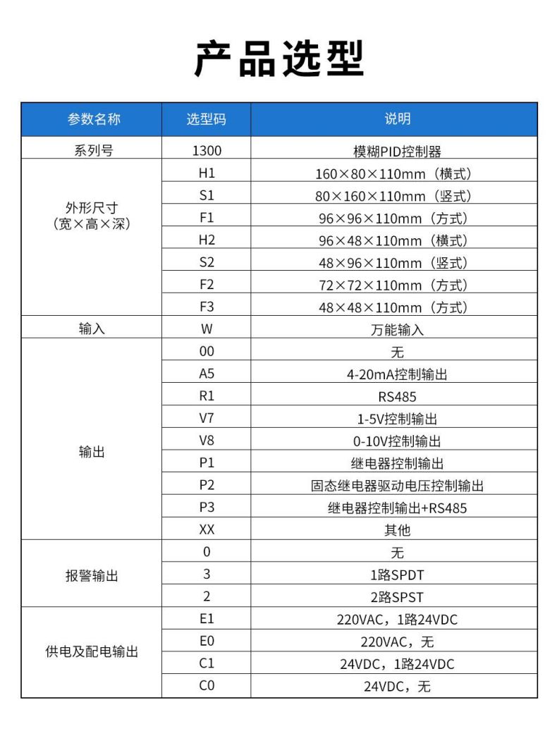 3、1300模糊PID控制器.jpg