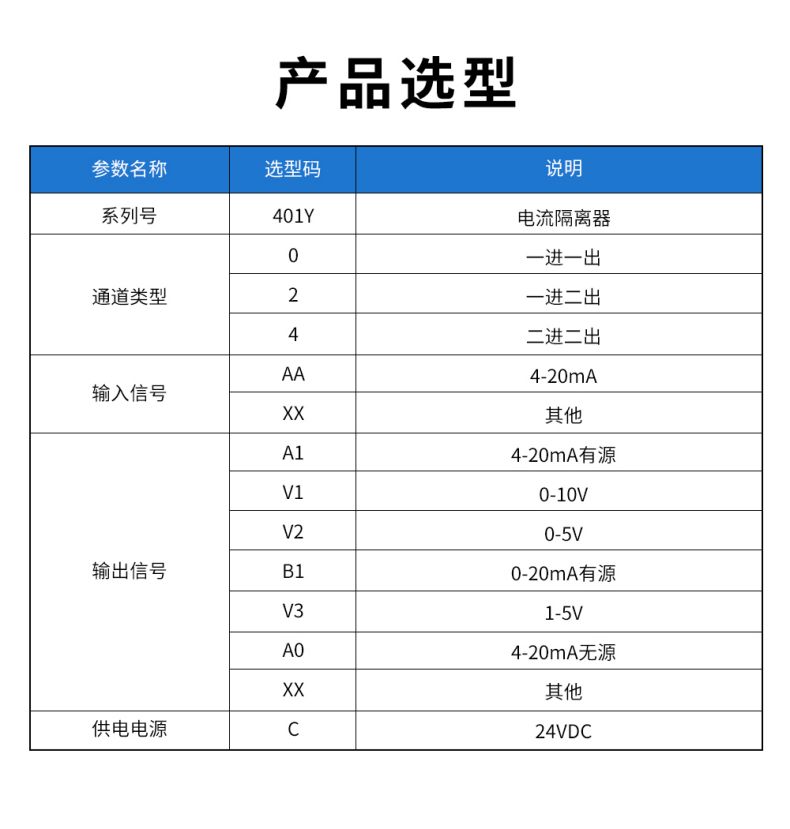 20、401Y配電隔離器型譜表.jpg