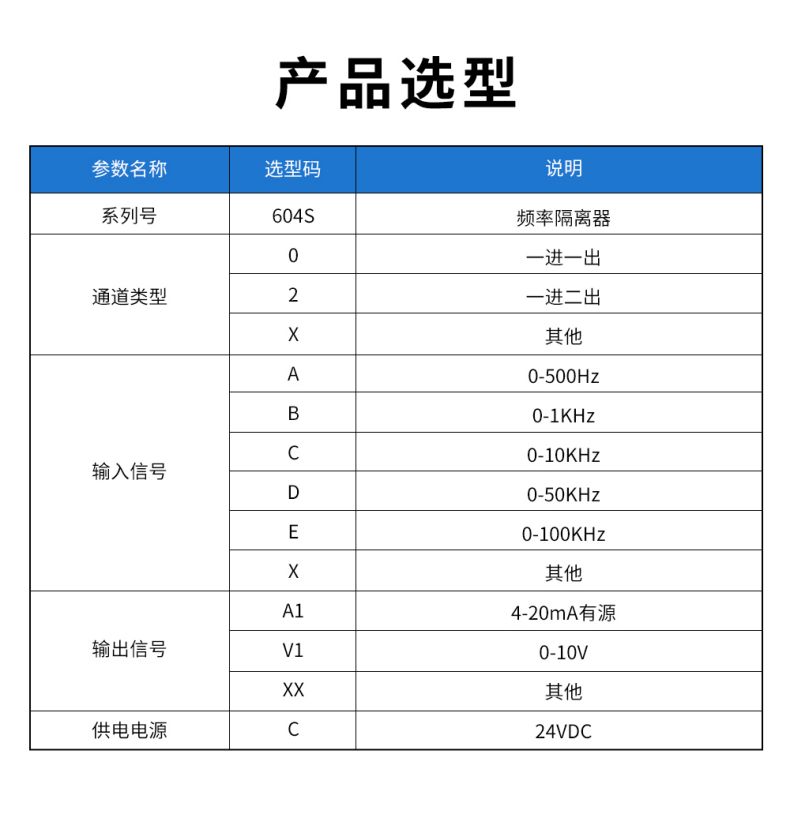 18、604S頻率隔離器型譜表.jpg