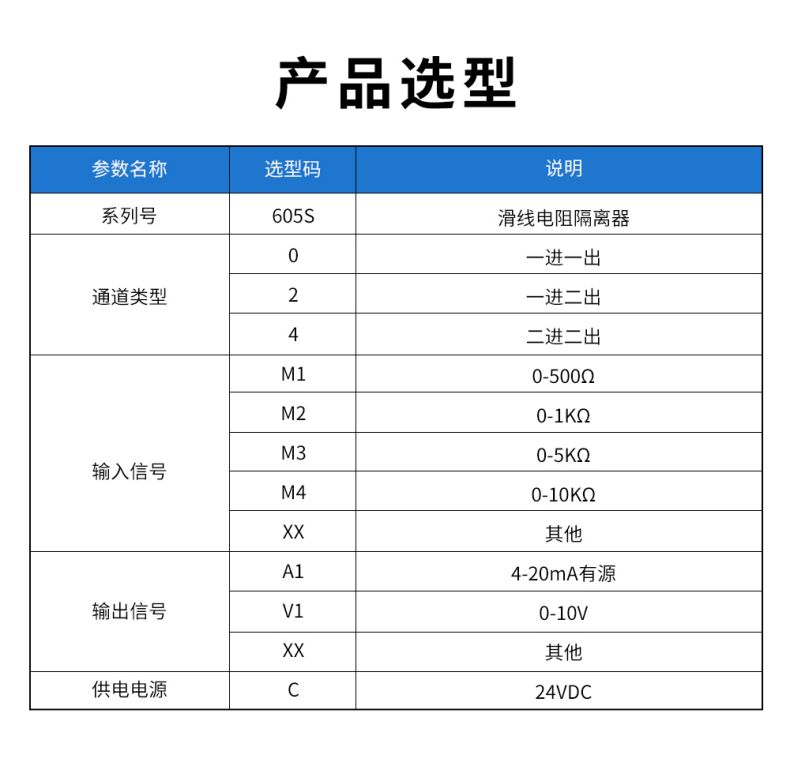 19、605S滑線隔離器型譜表.jpg