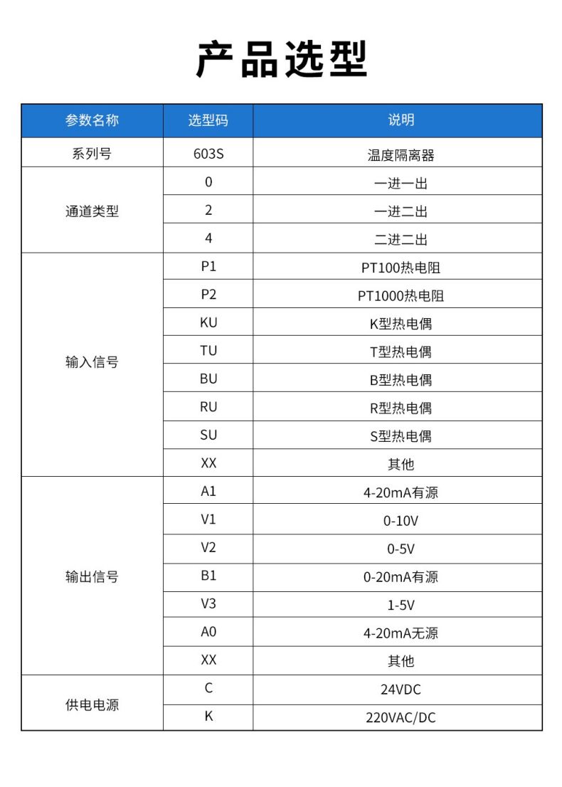17、603S溫度隔離器型譜表.jpg