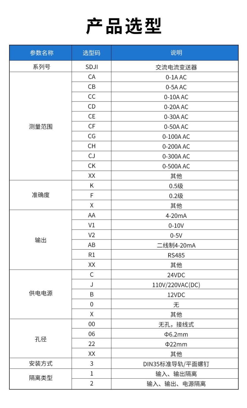 3、SDJI-交流電流變送器.jpg