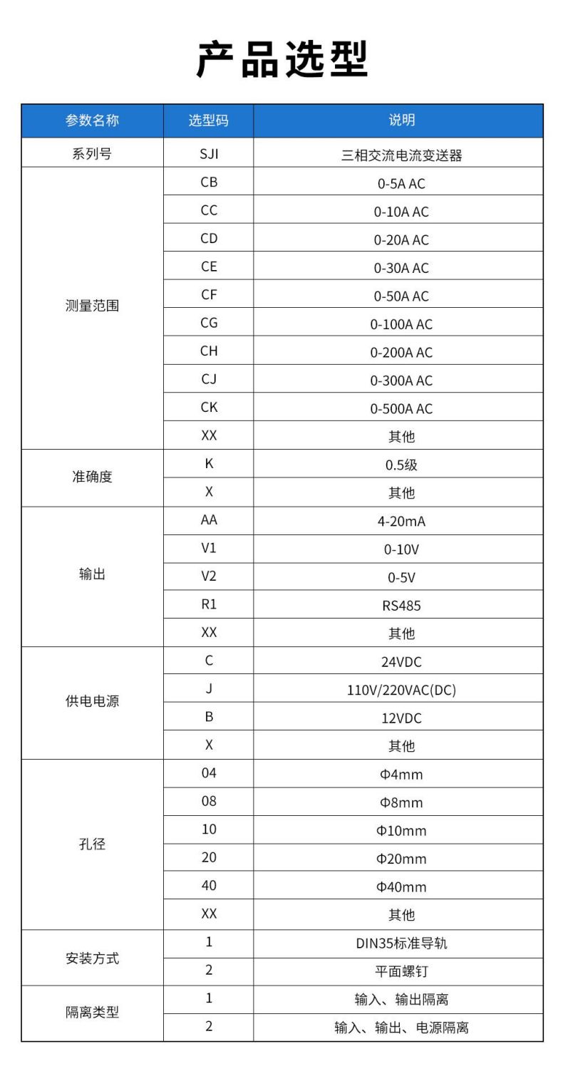11、SJI三相交流電流變送器型譜表.jpg