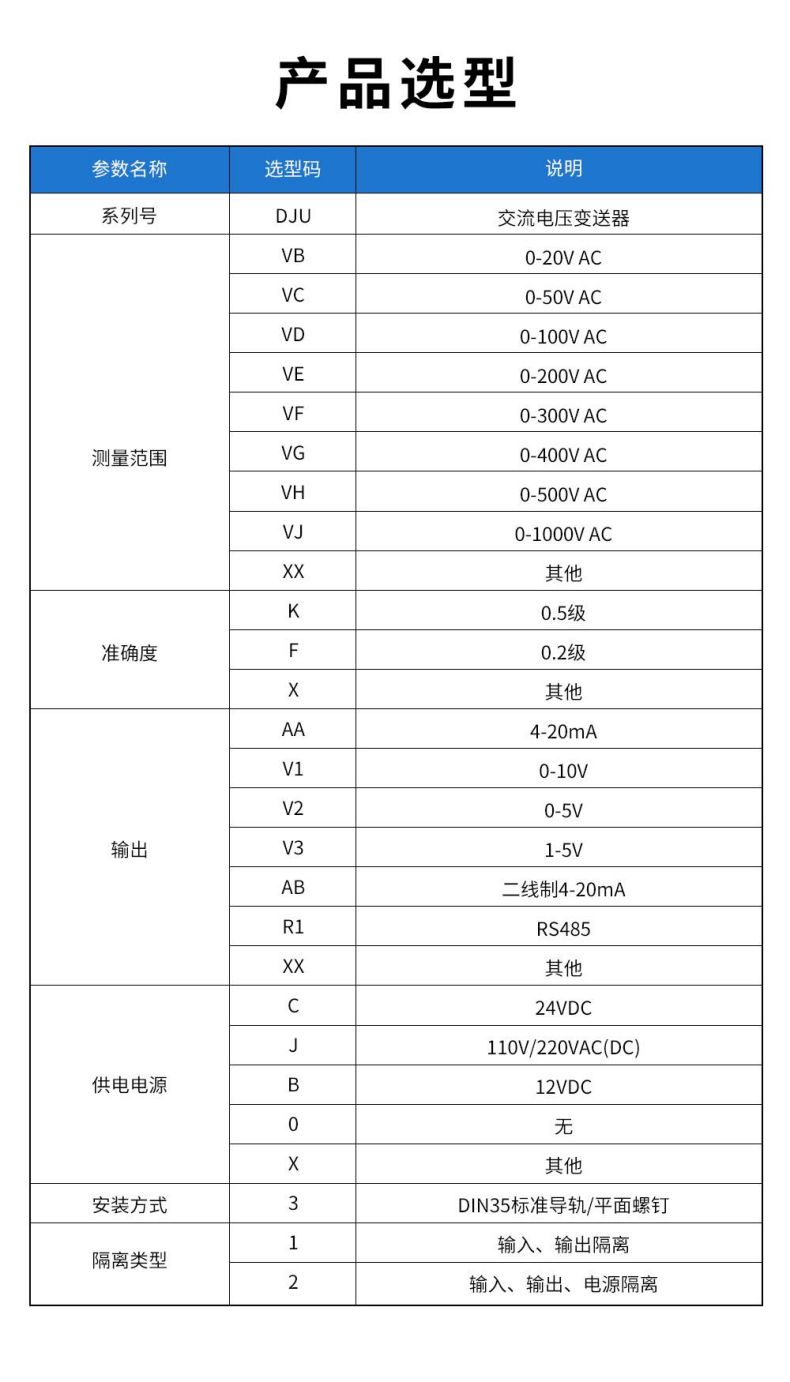 5、DJU交流電壓變送器型譜表.jpg
