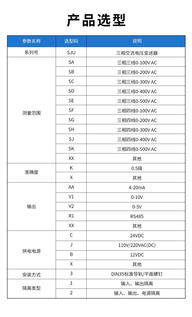 13、SJU三相交流電壓變送器型譜表.jpg