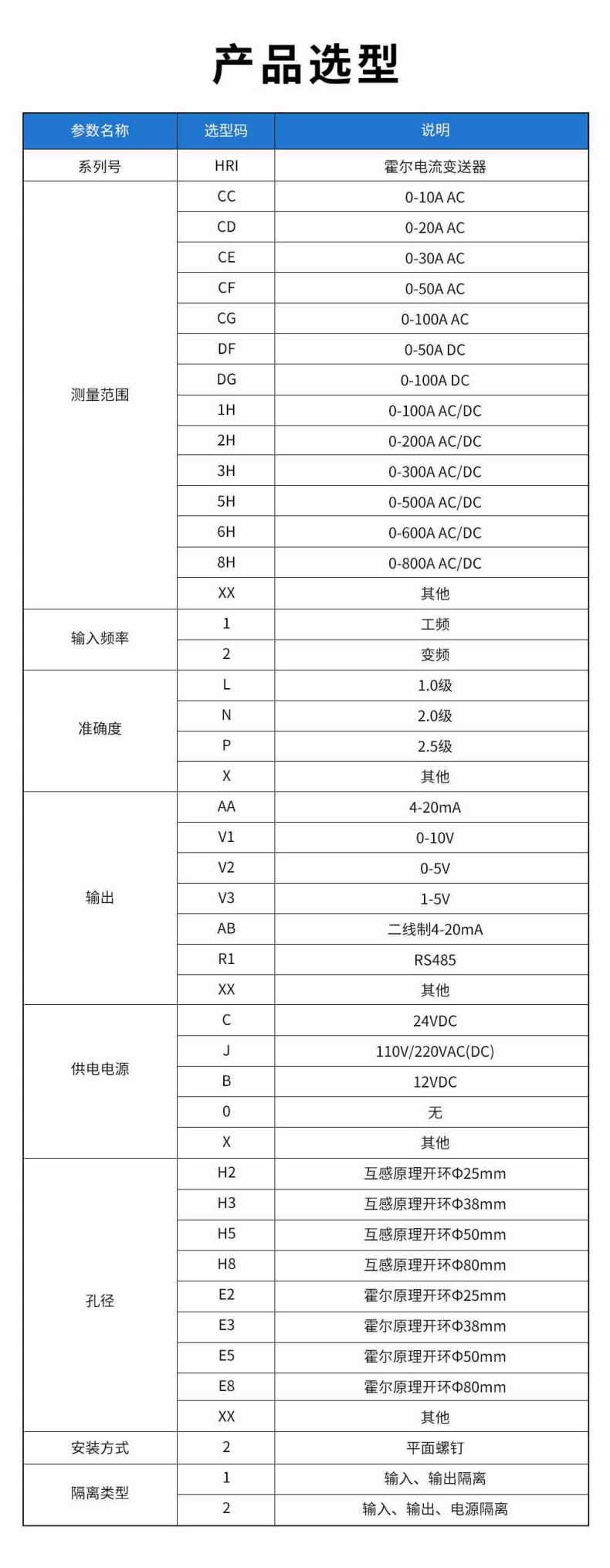 15、HRI霍爾電流變送器型譜表.jpg