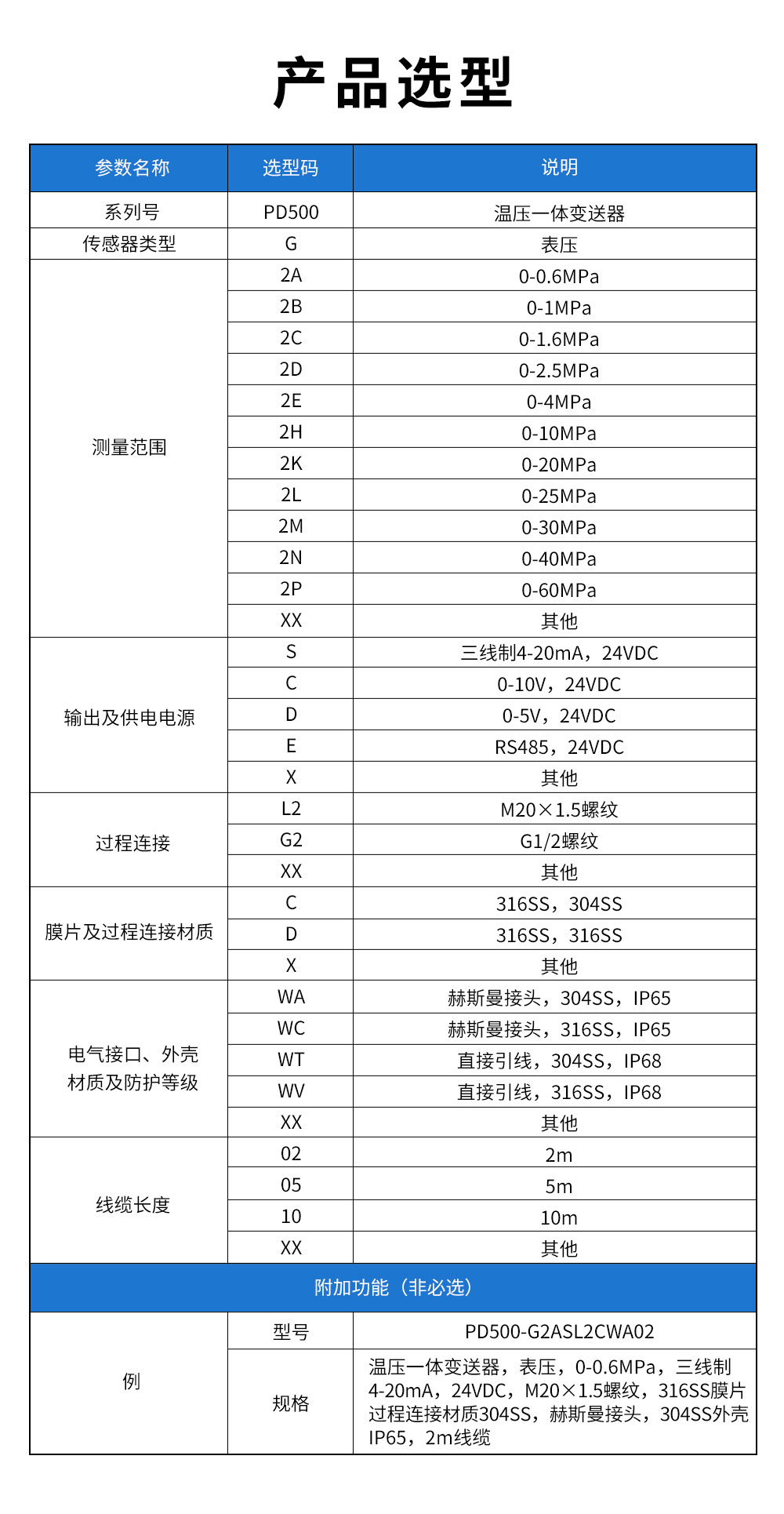 18、PD500溫壓一體變送器.jpg